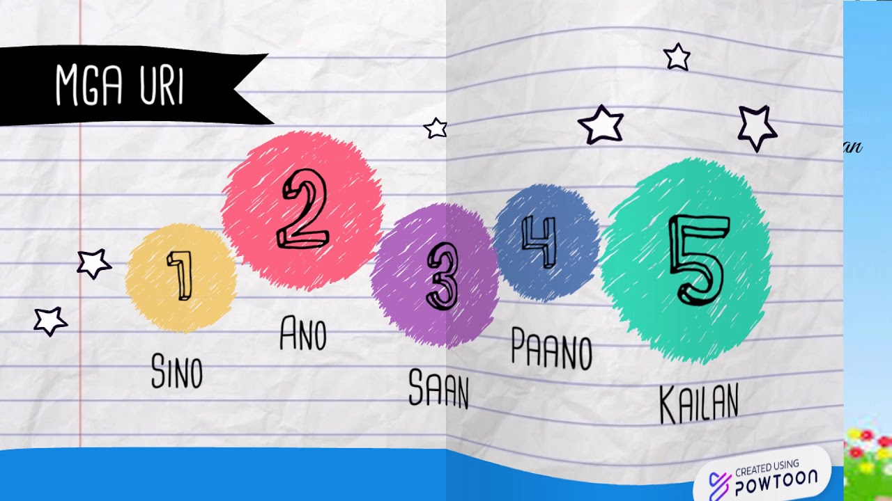 video lesson for EsP10 Q2