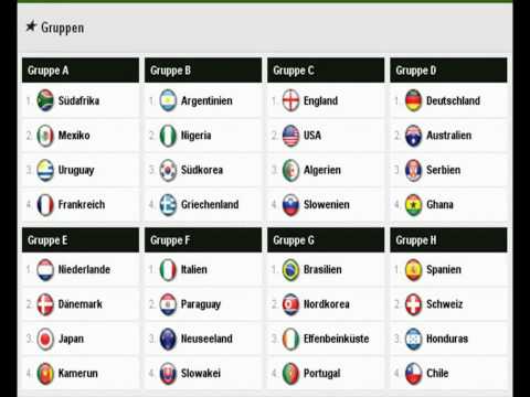 WM 2010 - Die Gruppen/Gruppenauslosung