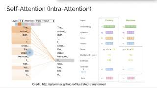 Attention (7): Attention is All You Need, Transformers (1)