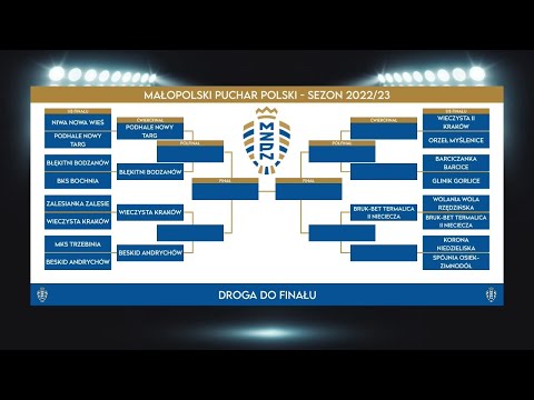 LIVE: Wieczysta II Kraków - Orzeł Myślenice