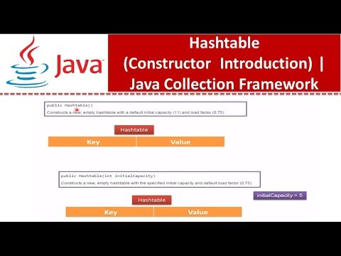 Hashtable Constructor Introduction Java Collection Framework