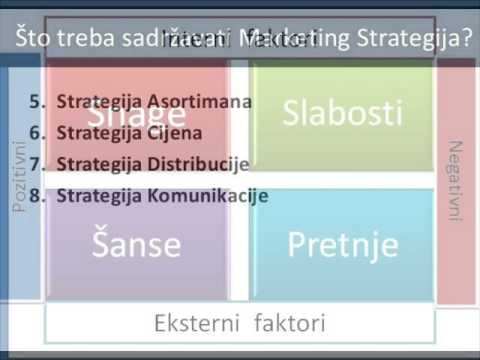 dinamiška rsi strategija pradžia darbas sirakūzai