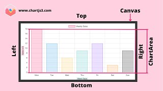 Understanding chartArea in Chart js