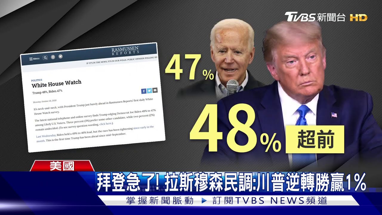 保守派大法官參院過關! 川普打贏前哨戰