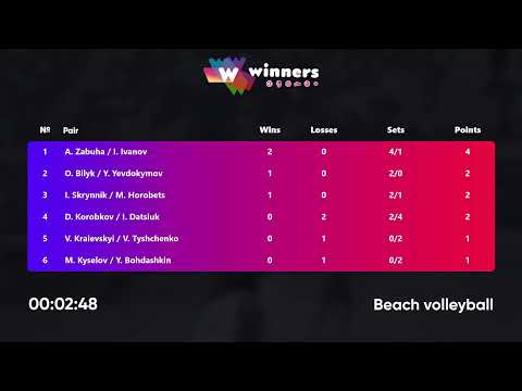 08:45 A. Zabuha / I. Ivanov - D. Korobkov / I. Datsiuk 13.03.2023 | Winners Beach Volleyball