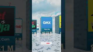 Most Visited GAMBLING Websites in the World | SHOCKING!!