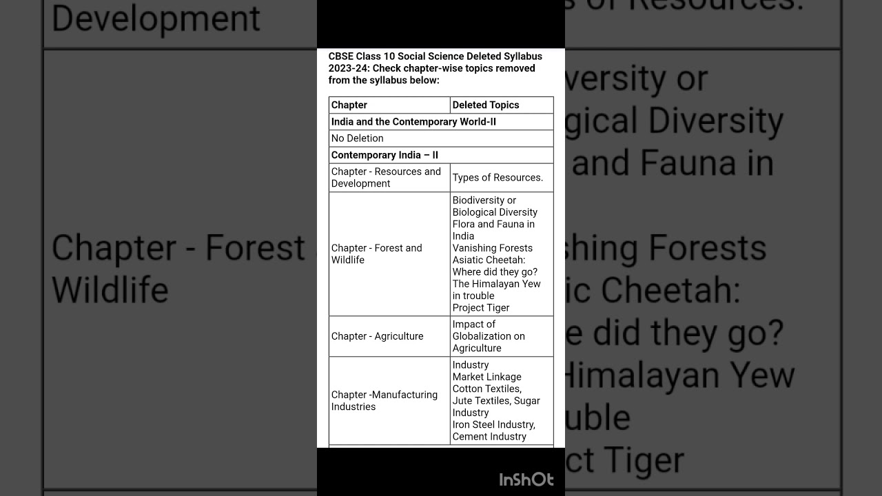 CBSE Class 10th 2023-24 Social Science Deleted Syllabus |