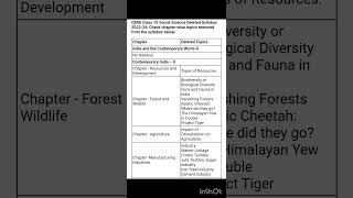 CBSE Class 10th 2023-24 Social Science Deleted Syllabus |