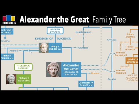 Alexander the Great Family Tree