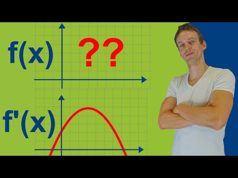 Derivative backwards - draw/sketch the output function from the derivative with task and solution