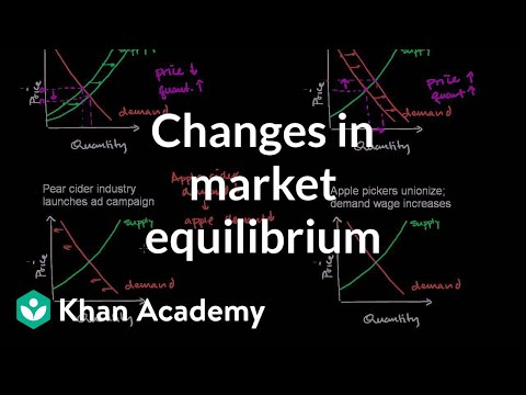 市場の均衡の変化 (Changes in Market Equilibrium)