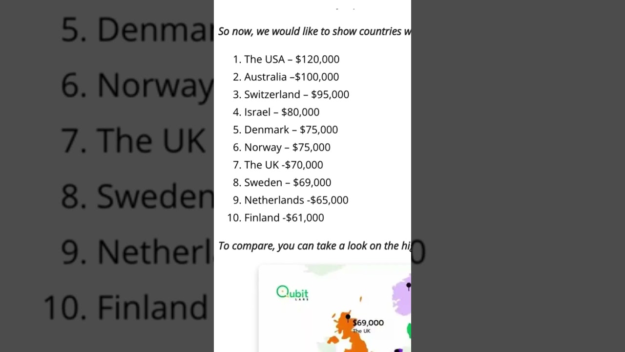 The average salary for software engineers #softwareengineer #salaries