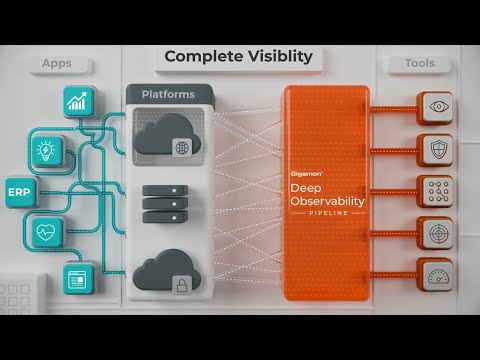 Unlock Network Insights with the Gigamon Deep Observability Pipeline