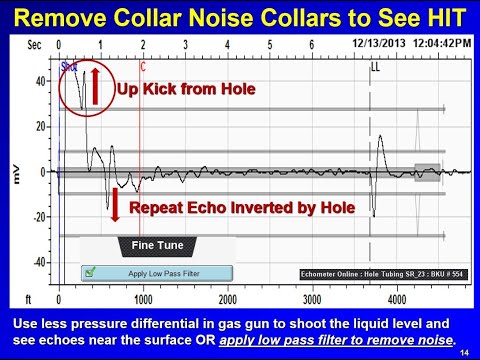 Ask Echometer Session 23 December 2 2020 Identifying HIT on Sucker Rod Lifted Wells