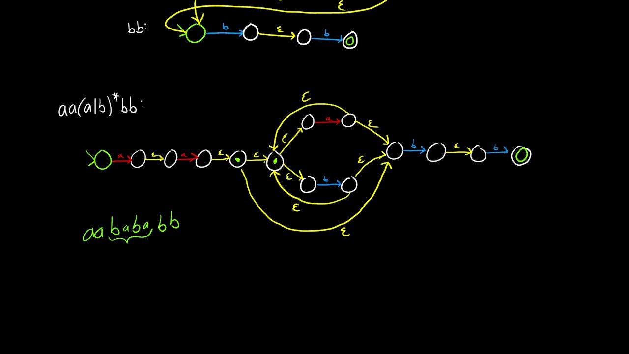 Regular Expression to NFA