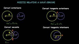 Poziţiile relative a două cercuri