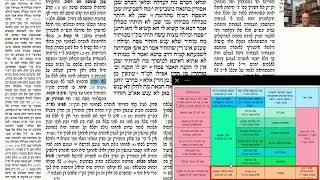 דף יומי מסכת זבחים דף קו Daf yomi Masechet Zevachim page 106  ע"י יוני גוטמן (שיעורי הדף היומי ב-20 דקות – מועבר ע"י ר' יוני גוטמן – לעילוי נשמת אביו ר' אלימלך צבי (צביקה) גוטמן ז"ל) - התמונה מוצגת ישירות מתוך אתר האינטרנט יוטיוב. זכויות היוצרים בתמונה שייכות ליוצרה. קישור קרדיט למקור התוכן נמצא בתוך דף הסרטון