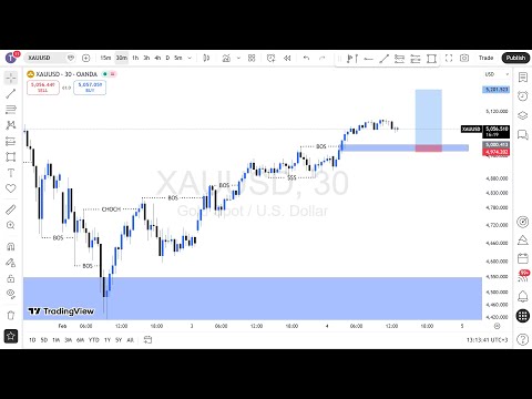 MARKET STRUCTURE | Full Top Down Analysis | Step-by-Step (4th February 2026)