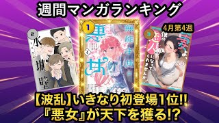 ランキング動画
