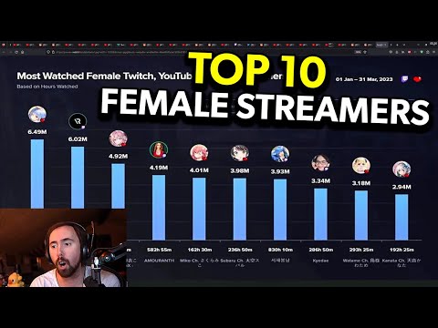 Asmongold is SHOCKED by The Top 10 Most Popular Female Streamers