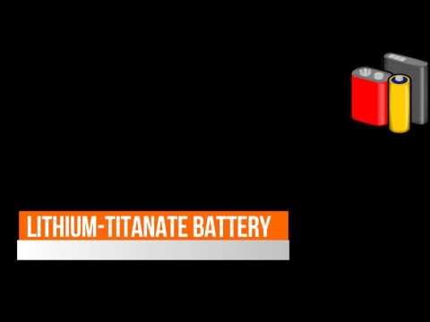 Types of lithium ion batteries
