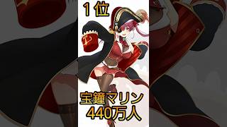 【ホロライブ】チャンネル登録ランキング　TOP10
