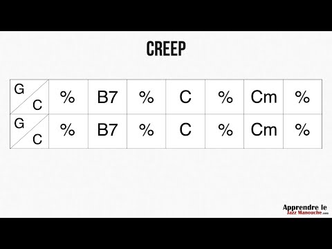 Creep (Radiohead) - Playback jazz manouche - Gypsy jazz backing track / play along