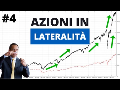 Trading Systems Tips | Conviene comprare le azioni in lateralità? | Parte 4