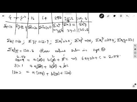 P&S-Curve Fitting-Fit a second degree polynomial to the following data by least squares-class5