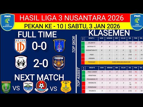TODAY'S LEAGUE 3 RESULTS‼️DEJAN FC VS BATAVIA FC‼️RANS FC VS PERSIKUTIM‼️LATEST STANDINGS‼️WEEK 10