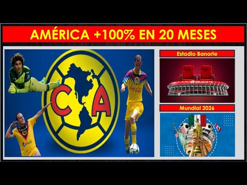 Águilas del América, mas 104% en 20 meses