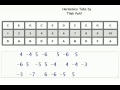 6 Sholay Tune On C Scale Harmonica Lesson