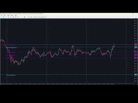 Video Previous Daily Weekly HLOC levels