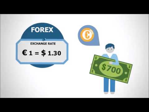 What Is Forex? SIMPLIFIED