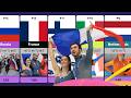 Top Countries In Winter Olympic Medal History 1924 2022 ️ Episode 1