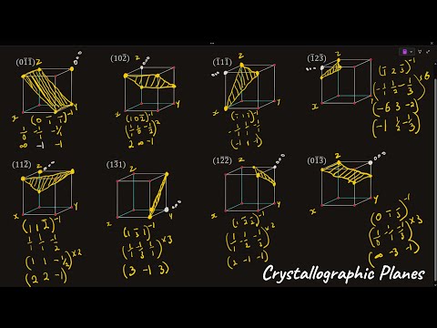 Miller Indices for Crystal Structure - Crystallographic Planes