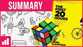 How to Learn Anything In 20 Hours by Josh Kaufman ► Animated Book Summary How to Learn Anything In 20 Hours by Josh Kaufman ► Animated Book Summary