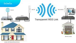 EnGenius ENH500 AX  WDS Link setup