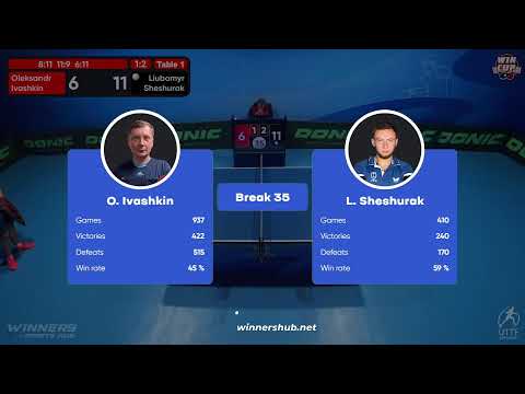 19:00 Oleksandr Ivashkin 1-3  Liubomyr Sheshurak West 3 WIN CUP 26.11.2022 | TABLE TENNIS WINCUP