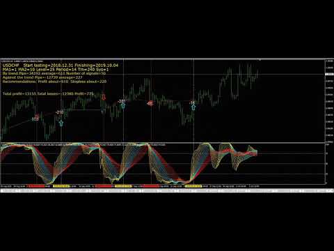 Video SimSim Waves Indicator