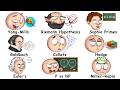 Every UNSOLVED Math Problem Explained in 14 Minutes DEFAULT Thumbnail