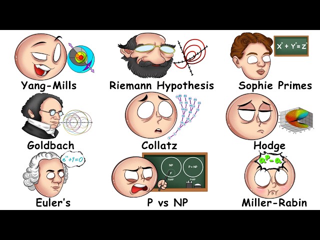 Every UNSOLVED Math Problem Explained in 14 Minutes SDDEFAULT Thumbnail