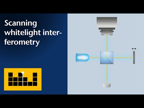 Basic Principles Scanning White-Light Interferometry