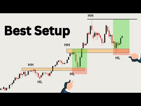 How to Identify And Trade key levels - All You To know