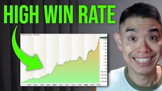 Mean Reversion System That Works (Backed By Data)