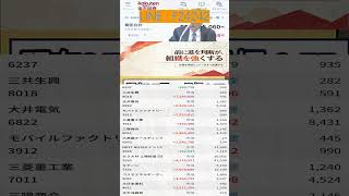 株式投資 #高配当株投資 #日本株 #株式 #資産形成 #資産運用 #高配当株 #お金 #株主優待 #投資理財 #投資信託 #投資初心者 #投資 #日本株投資 #株