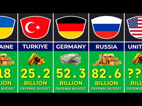 💰 Military Spending by Country in 2024
