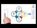 Understanding ISO 9001 2015 Quality Management