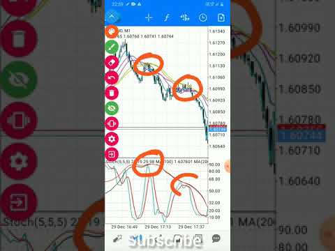 2021 New Trading strategies 🤑 100% Working in Forex Trading 😱 #Shorts