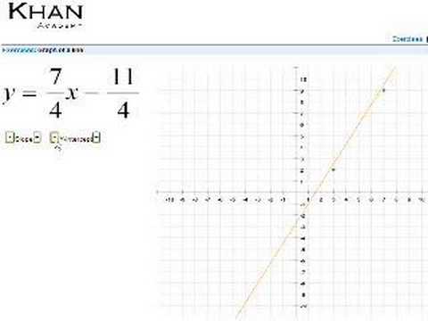 Slope and Y-intercept Intuition 